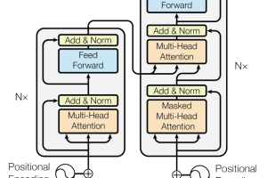 Attention is all you need - Paper